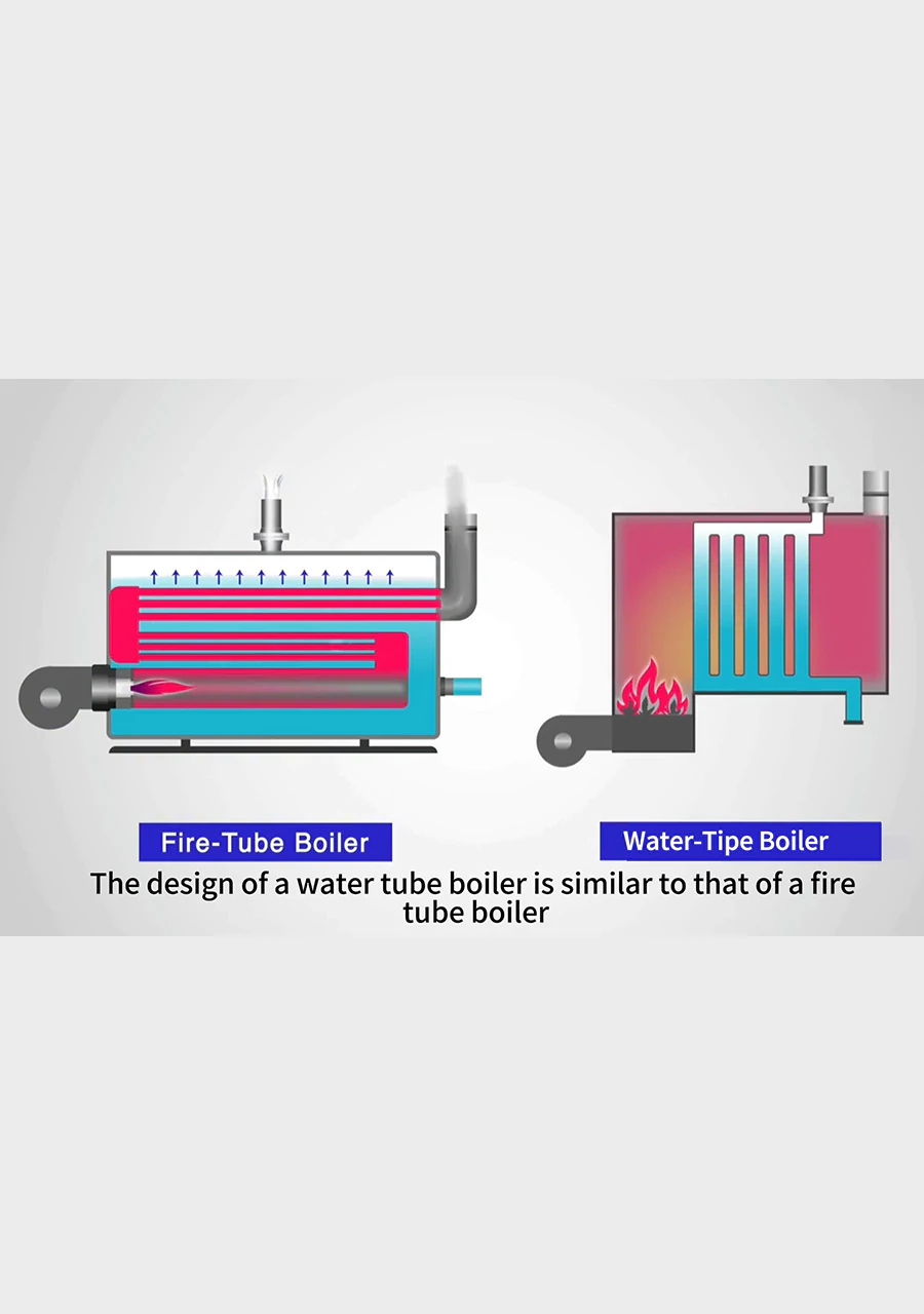 Boiler manufacturers