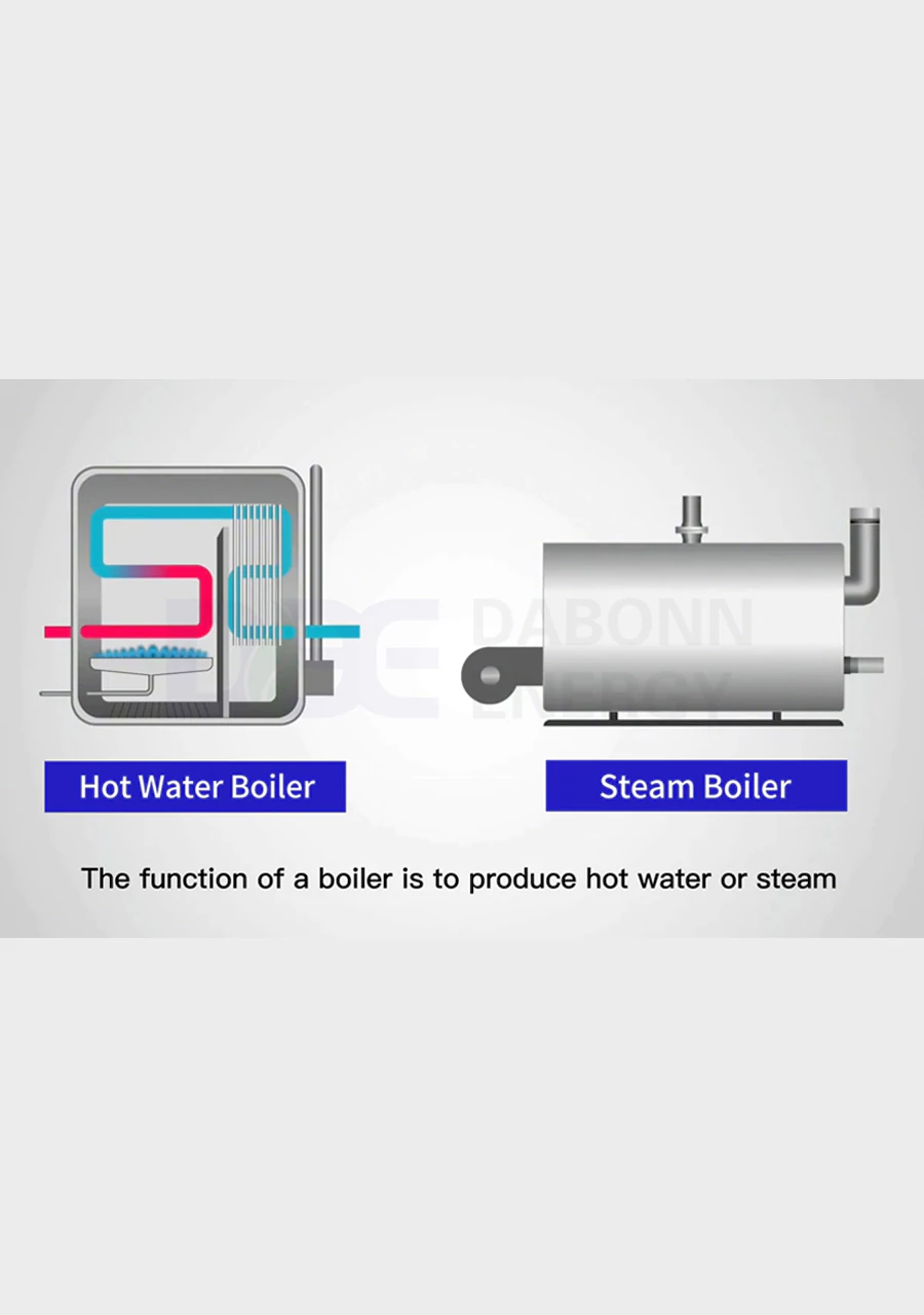Industrialboiler