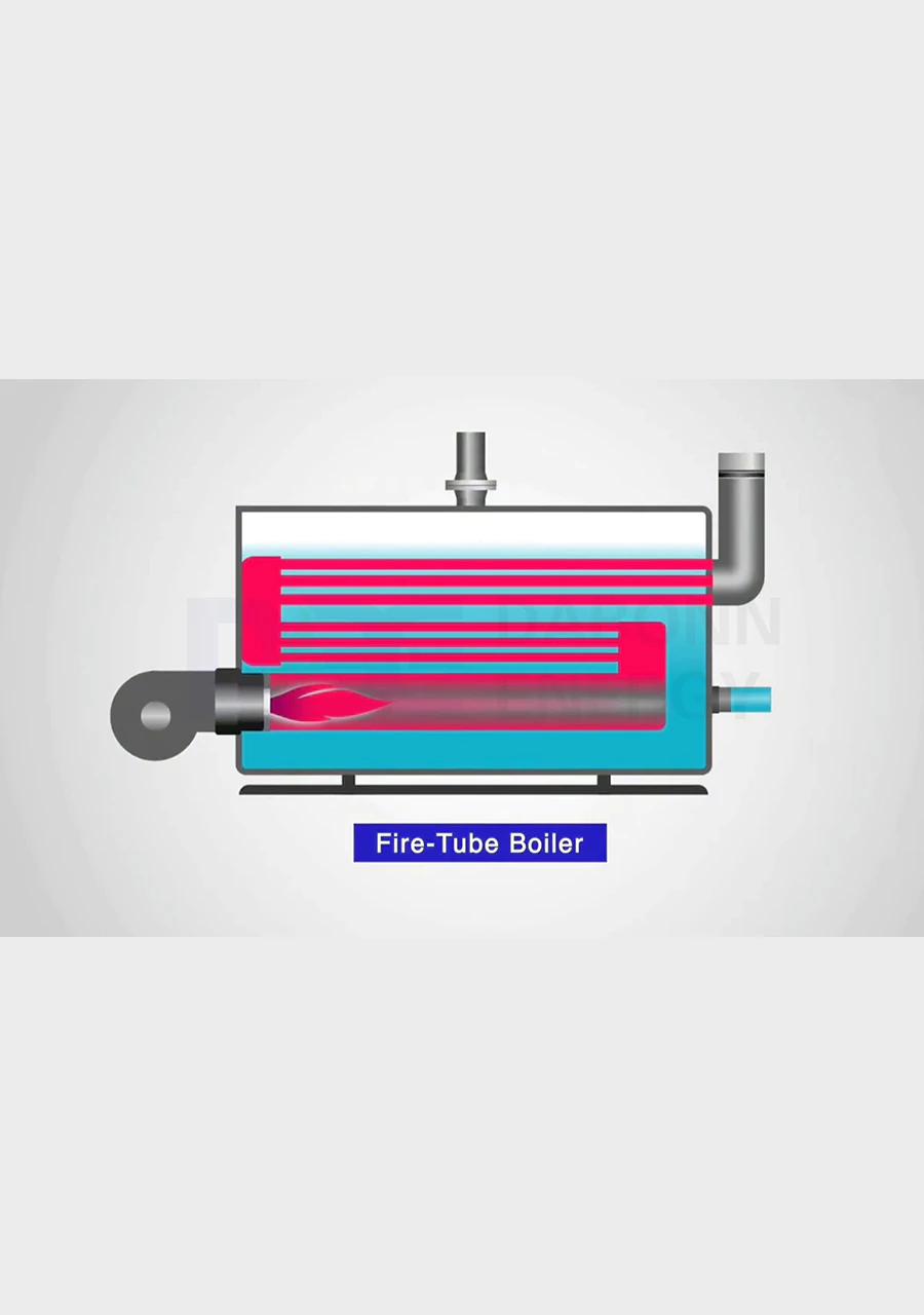  Fire tube boiler